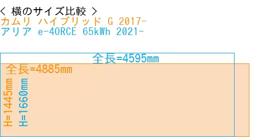#カムリ ハイブリッド G 2017- + アリア e-4ORCE 65kWh 2021-